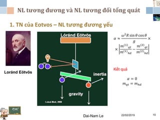 NL tương đương và NL tương đối tổng quát
22/02/2019Dai-Nam Le 10
1. TN của Eotvos – NL tương đương yếu
Loránd Eötvös
𝛼 ≈
𝜔2 𝑅 sin 𝜃 cos 𝜃
𝑔
×
×
𝑚(1)
𝑞𝑡
𝑚(1)
ℎ𝑑
−
𝑚(2)
𝑞𝑡
𝑚(2)
ℎ𝑑
Kết quả
𝛼 = 0
𝑚 𝑞𝑡 = 𝑚ℎ𝑑
 