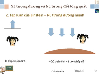 NL tương đương và NL tương đối tổng quát
22/02/2019Dai-Nam Le 12
2. Lập luận của Einstein – NL tương đương mạnh
HQC phi quán tính HQC quán tính + trường hấp dẫn
 