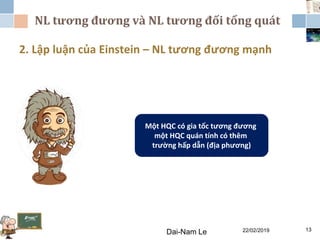 NL tương đương và NL tương đối tổng quát
22/02/2019Dai-Nam Le 13
2. Lập luận của Einstein – NL tương đương mạnh
Một HQC có gia tốc tương đương
một HQC quán tính có thêm
trường hấp dẫn (địa phương)
 