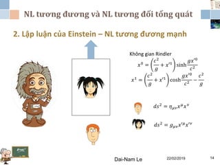 NL tương đương và NL tương đối tổng quát
22/02/2019Dai-Nam Le 14
2. Lập luận của Einstein – NL tương đương mạnh
Không gian Rindler
𝑥0
=
𝑐2
𝑔
+ 𝑥′1
sinh
𝑔𝑥′0
𝑐2
𝑥1
=
𝑐2
𝑔
+ 𝑥′1
cosh
𝑔𝑥′0
𝑐2 −
𝑐2
𝑔
𝑑𝑠2
= 𝜂 𝜇𝜈 𝑥 𝜇
𝑥 𝜈
𝑑𝑠2
= 𝑔 𝜇𝜈 𝑥′ 𝜇
𝑥′ 𝜈
 
