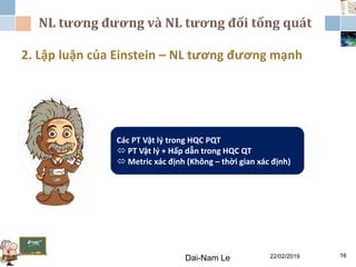 NL tương đương và NL tương đối tổng quát
22/02/2019Dai-Nam Le 16
2. Lập luận của Einstein – NL tương đương mạnh
Các PT Vật lý trong HQC PQT
 PT Vật lý + Hấp dẫn trong HQC QT
 Metric xác định (Không – thời gian xác định)
 