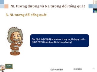 NL tương đương và NL tương đối tổng quát
22/02/2019Dai-Nam Le 17
3. NL tương đối tổng quát
Các định luật Vật lý như nhau trong mọi hệ quy chiếu.
(HQC PQT thì áp dụng NL tương đương)
 