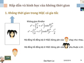 Hấp dẫn và hình học của không thời gian
22/02/2019Dai-Nam Le 19
1. Không thời gian trong HQC có gia tốc
Không gian Rindler
𝑥0 =
𝑐2
𝑔
+ 𝑥′1 sinh
𝑔𝑥′0
𝑐2
𝑥1 =
𝑐2
𝑔
+ 𝑥′1 cosh
𝑔𝑥′0
𝑐2
−
𝑐2
𝑔
Hệ đồng hồ đồng bộ ở HQC đứng yên của chạy như nhau.
Hệ đồng hồ đồng bộ ở HQC đứng yên của phụ thuộc vị trí.
 