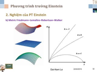 Phương trình trường Einstein
22/02/2019Dai-Nam Le 32
2. Nghiệm của PT Einstein
b) Metric Friedmann–Lemaître–Robertson–Walker
 