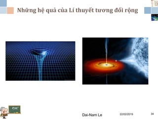 Những hệ quả của Lí thuyết tương đối rộng
22/02/2019Dai-Nam Le 34
 