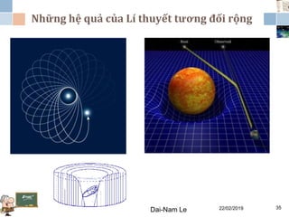 Những hệ quả của Lí thuyết tương đối rộng
22/02/2019Dai-Nam Le 35
 