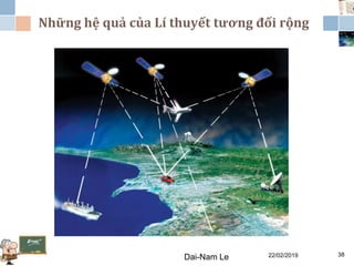 Những hệ quả của Lí thuyết tương đối rộng
22/02/2019Dai-Nam Le 38
 