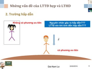 Những vấn đề của LTTĐ hẹp và LTHD
22/02/2019Dai-Nam Le 6
2. Trường hấp dẫn
𝑔
có phương ưu tiên
Không có phương ưu tiên Nguyên nhân gây ra hấp dẫn???
LTTĐ ntn khi tính đến hấp dẫn???
 
