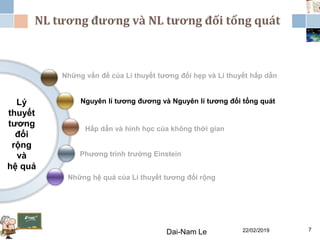 NL tương đương và NL tương đối tổng quát
Lý
thuyết
tương
đối
rộng
và
hệ quả
Những vấn đề của Lí thuyết tương đối hẹp và Lí thuyết hấp dẫn
Những hệ quả của Lí thuyết tương đối rộng
Phương trình trường Einstein
Nguyên lí tương đương và Nguyên lí tương đối tổng quát
Hấp dẫn và hình học của không thời gian
22/02/2019Dai-Nam Le 7
 