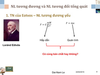 NL tương đương và NL tương đối tổng quát
22/02/2019Dai-Nam Le 8
1. TN của Eotvos – NL tương đương yếu
Loránd Eötvös
𝐹 = 𝐺
𝑚𝑀
𝑟2
𝐹 = 𝑚𝑎
Hấp dẫn Quán tính
Có cùng bản chất hay không?
 