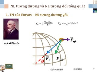 NL tương đương và NL tương đối tổng quát
22/02/2019Dai-Nam Le 9
1. TN của Eotvos – NL tương đương yếu
Loránd Eötvös
𝐹𝐺 = 𝐺
𝑚ℎ𝑑 𝑀ℎ𝑑
𝑅2
𝐹𝑞𝑡 = 𝑚 𝑞𝑡 𝜔2 𝑅 sin 𝜃
𝜽
𝑭 𝑮
𝑭 𝒒𝒕
𝑷 𝒃𝒌
 