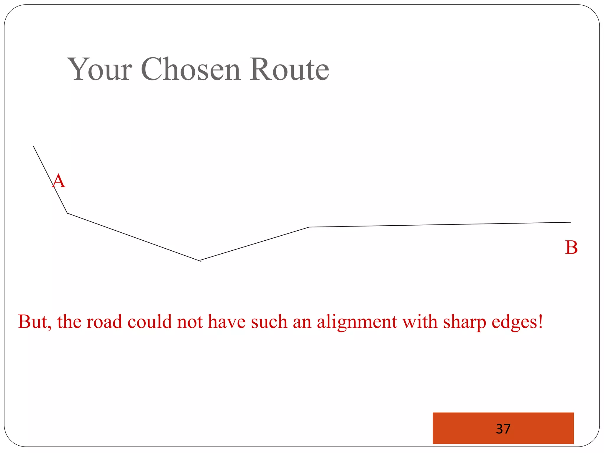 Your Chosen Route
But, the road could not have such an alignment with sharp edges!
A
B
37
 