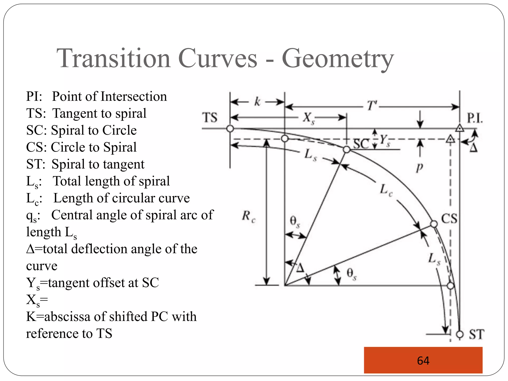 Transition Curves - Geometry
PI: Point of Intersection
TS: Tangent to spiral
SC: Spiral to Circle
CS: Circle to Spiral
ST: Spiral to tangent
Ls: Total length of spiral
Lc: Length of circular curve
qs: Central angle of spiral arc of
length Ls
∆=total deflection angle of the
curve
Ys=tangent offset at SC
Xs=
K=abscissa of shifted PC with
reference to TS
64
 