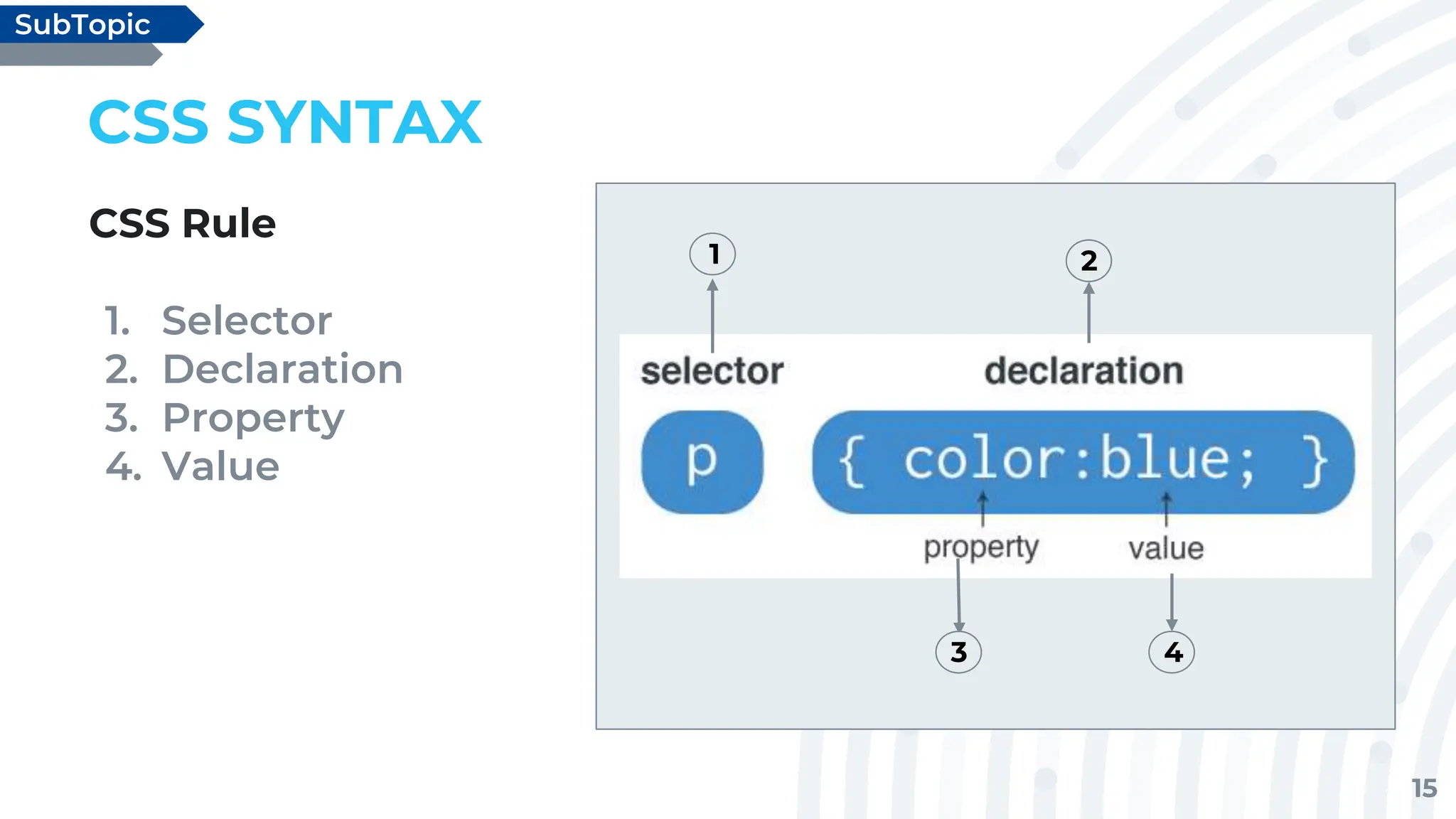15
CSS SYNTAX
CSS Rule
1. Selector
2. Declaration
3. Property
4. Value
SubTopic
1 2
3 4
 