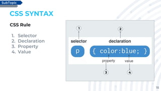 15
CSS SYNTAX
CSS Rule
1. Selector
2. Declaration
3. Property
4. Value
SubTopic
1 2
3 4
 