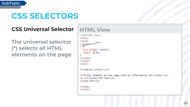 CHAPTER 3_ Getting Started with CSS Module | PPT