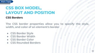 32
CSS BOX MODEL,
LAYOUT AND POSITION
CSS Borders
The CSS border properties allow you to specify the style,
width, and color of an element's border
● CSS Border Style
● CSS Border Width
● CSS Border Color
● CSS Rounded Borders
Main Topic
 