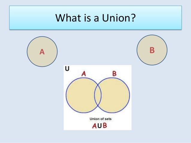 powerpoint presentation on union and intersection of sets