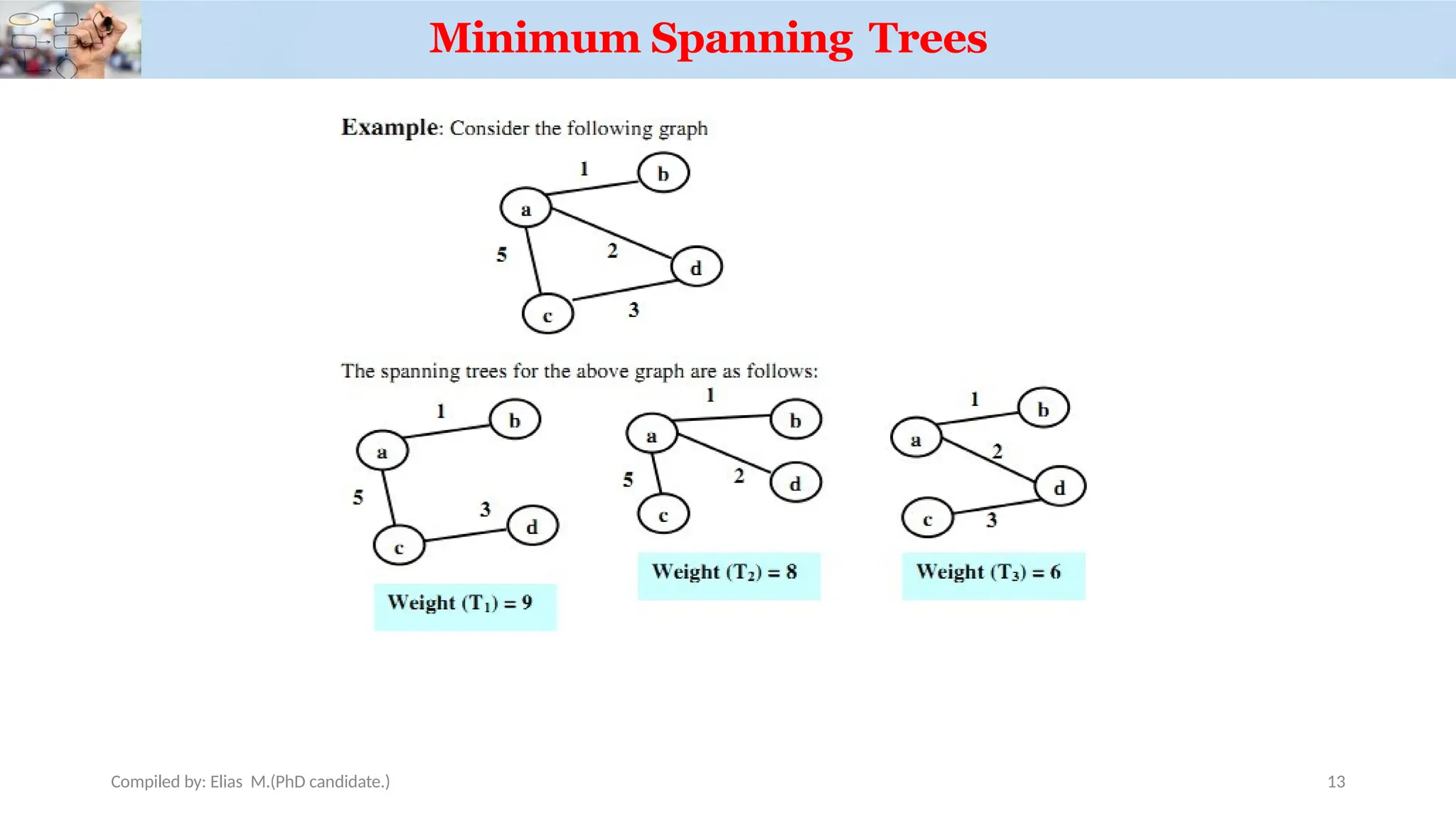 Minimum Spanning Trees
Compiled by: Elias M.(PhD candidate.) 13
 
