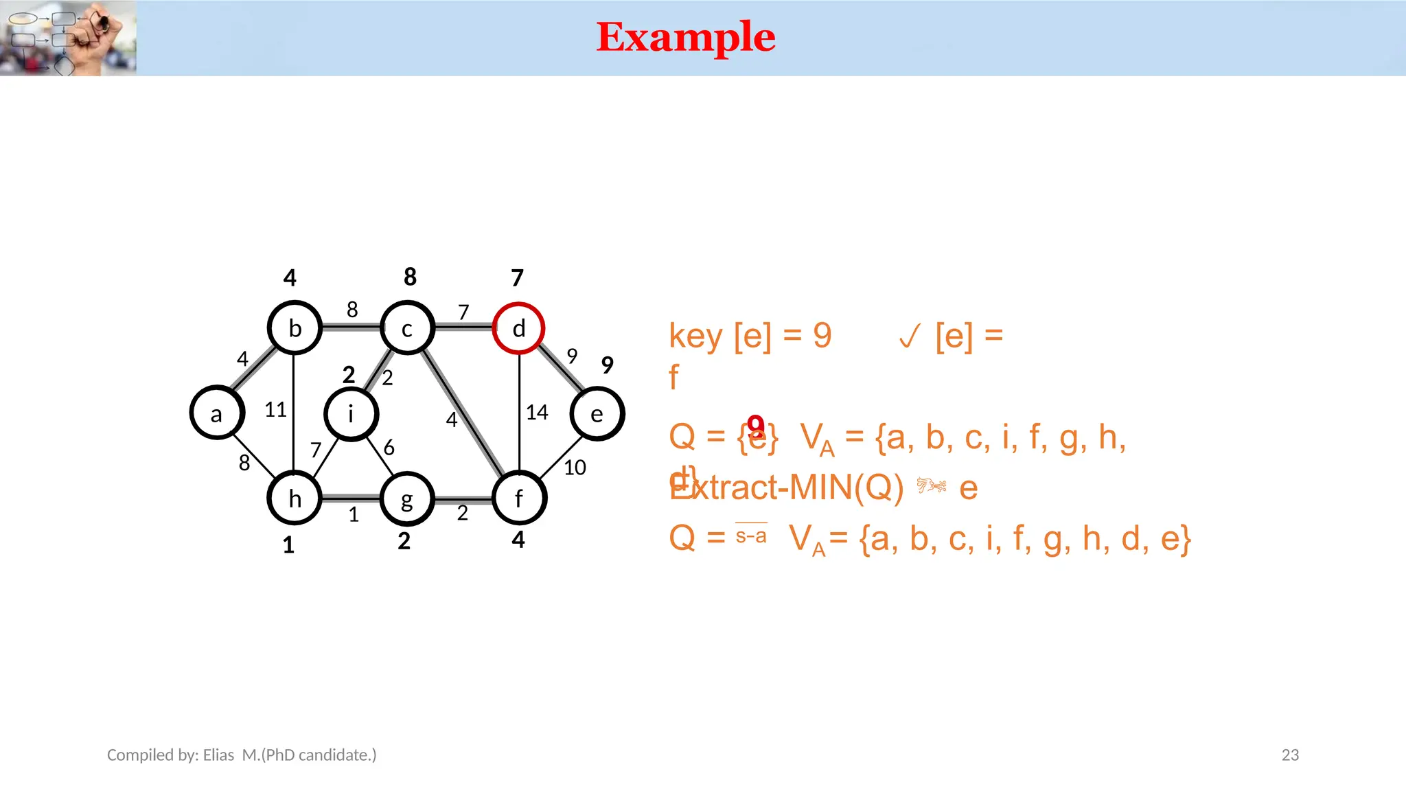 Example
a
b c d
e
4
8 7
8
11
1 2
7
2
4 14
9
10
6
key [e] = 9  [e] =
f
9
Q = {e} V = {a, b, c, i, f, g, h,
d}
A
Extract-MIN(Q)  e
Q =  VA= {a, b, c, i, f, g, h, d, e}
4 7
10
h
1
g
2
f
4
2
i
8
9
Compiled by: Elias M.(PhD candidate.) 23
 