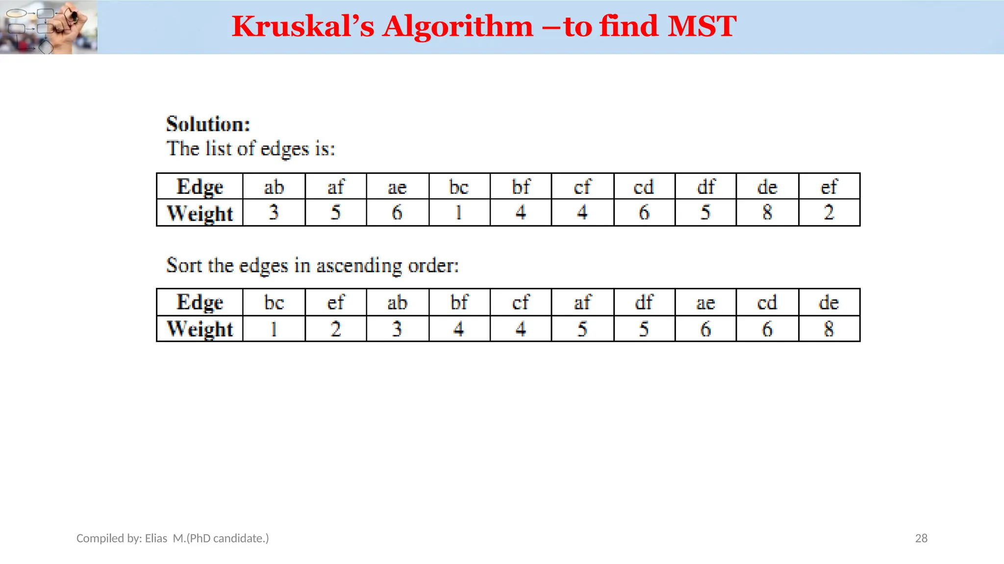 Kruskal’s Algorithm –to find MST
Compiled by: Elias M.(PhD candidate.) 28
 