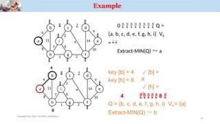 Example
0         Q =
{a, b, c, d, e, f, g, h, i} VA
= 
Extract-MIN(Q)  a
a
4
8 7
8
11
1 2
7
2
4 14
10
6

b

c

d

i
9

e
h

g

f

a
b
h
4
8 7
8
11
1 2
7
2
4 14
9
10
6

c

d

i

e
g

f

key [b] = 4  [b] =
a
 [h] =
a
key [h] = 8
4      8 
Q = {b, c, d, e, f, g, h, i} VA = {a}
Extract-MIN(Q)  b

4

8
Compiled by: Elias M.(PhD candidate.)
19
 