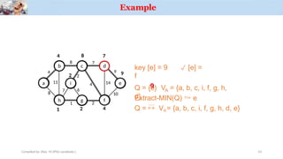 Example
a
b c d
e
4
8 7
8
11
1 2
7
2
4 14
9
10
6
key [e] = 9  [e] =
f
9
Q = {e} V = {a, b, c, i, f, g, h,
d}
A
Extract-MIN(Q)  e
Q =  VA= {a, b, c, i, f, g, h, d, e}
4 7
10
h
1
g
2
f
4
2
i
8
9
Compiled by: Elias M.(PhD candidate.) 23
 