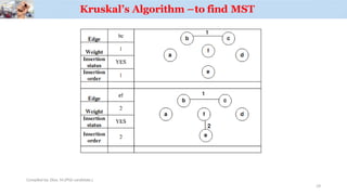 Kruskal’s Algorithm –to find MST
Compiled by: Elias M.(PhD candidate.)
29
 