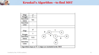 Kruskal’s Algorithm –to find MST
Compiled by: Elias M.(PhD candidate.) 31
 