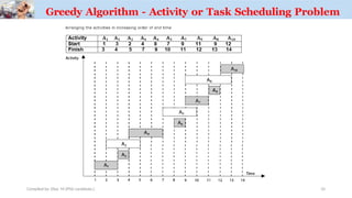 Greedy Algorithm - Activity or Task Scheduling Problem
Compiled by: Elias M.(PhD candidate.) 35
 