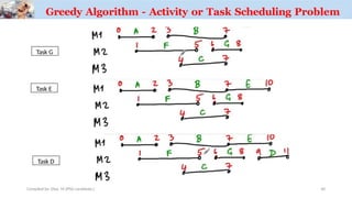 Greedy Algorithm - Activity or Task Scheduling Problem
Task G
Compiled by: Elias M.(PhD candidate.)
Task E
Task D
40
 