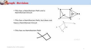 Graph -Revision
Compiled by: Elias M.(PhD candidate.)
6
 