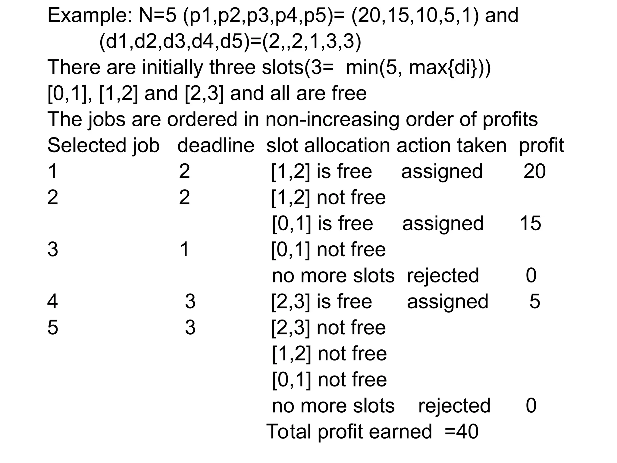 Example: N=5 (p1,p2,p3,p4,p5)= (20,15,10,5,1) and
(d1,d2,d3,d4,d5)=(2,,2,1,3,3)
There are initially three slots(3= min(5, max{di}))
[0,1], [1,2] and [2,3] and all are free
The jobs are ordered in non-increasing order of profits
Selected job deadline slot allocation action taken profit
1 2 [1,2] is free assigned 20
2 2 [1,2] not free
[0,1] is free assigned 15
3 1 [0,1] not free
no more slots rejected 0
4 3 [2,3] is free assigned 5
5 3 [2,3] not free
[1,2] not free
[0,1] not free
no more slots rejected 0
Total profit earned =40
 