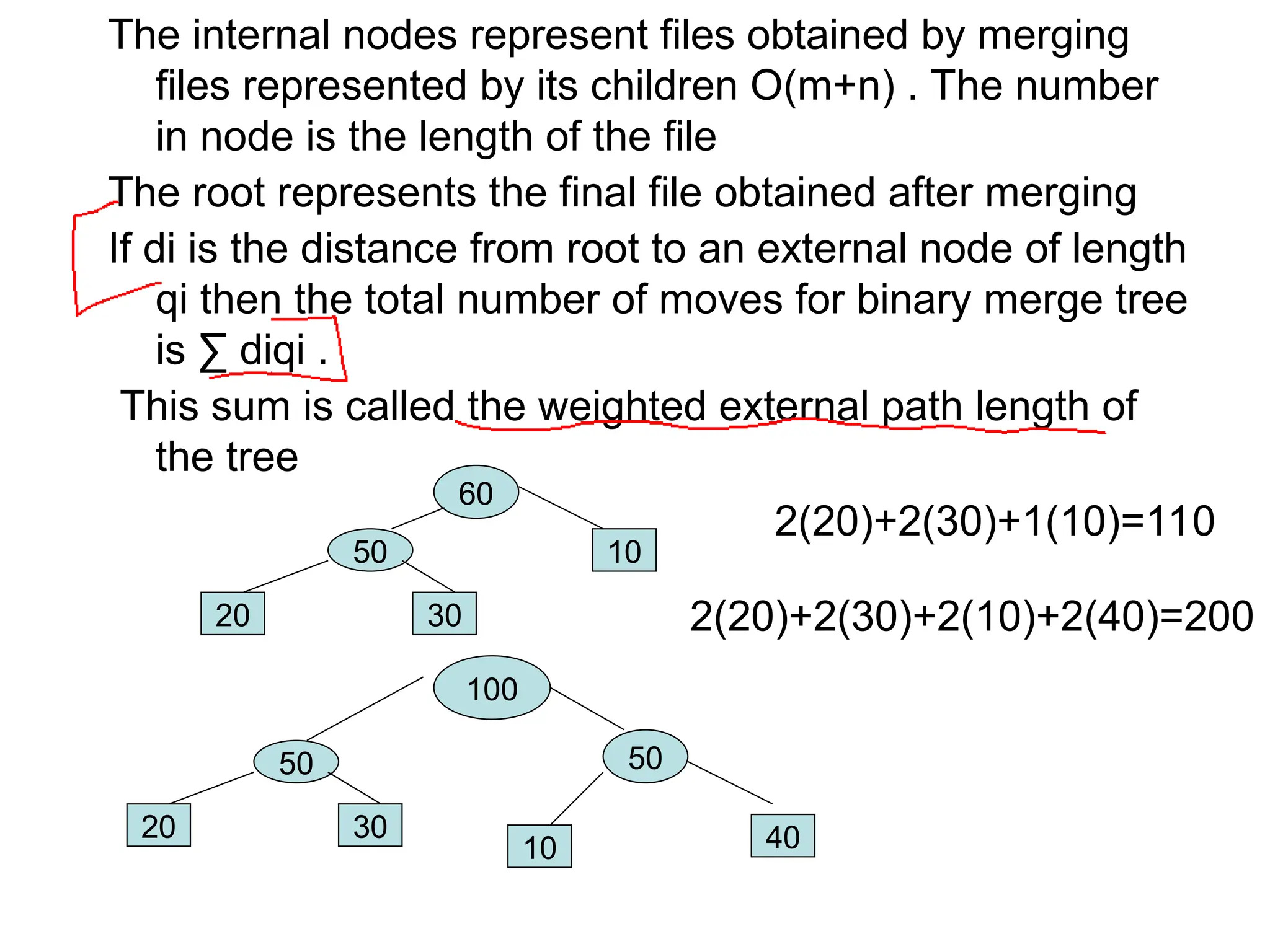 The internal nodes represent files obtained by merging
files represented by its children O(m+n) . The number
in node is the length of the file
The root represents the final file obtained after merging
If di is the distance from root to an external node of length
qi then the total number of moves for binary merge tree
is ∑ diqi .
This sum is called the weighted external path length of
the tree
50
50
20 30
10 40
100
2(20)+2(30)+2(10)+2(40)=200
60
50
20 30
10
2(20)+2(30)+1(10)=110
 