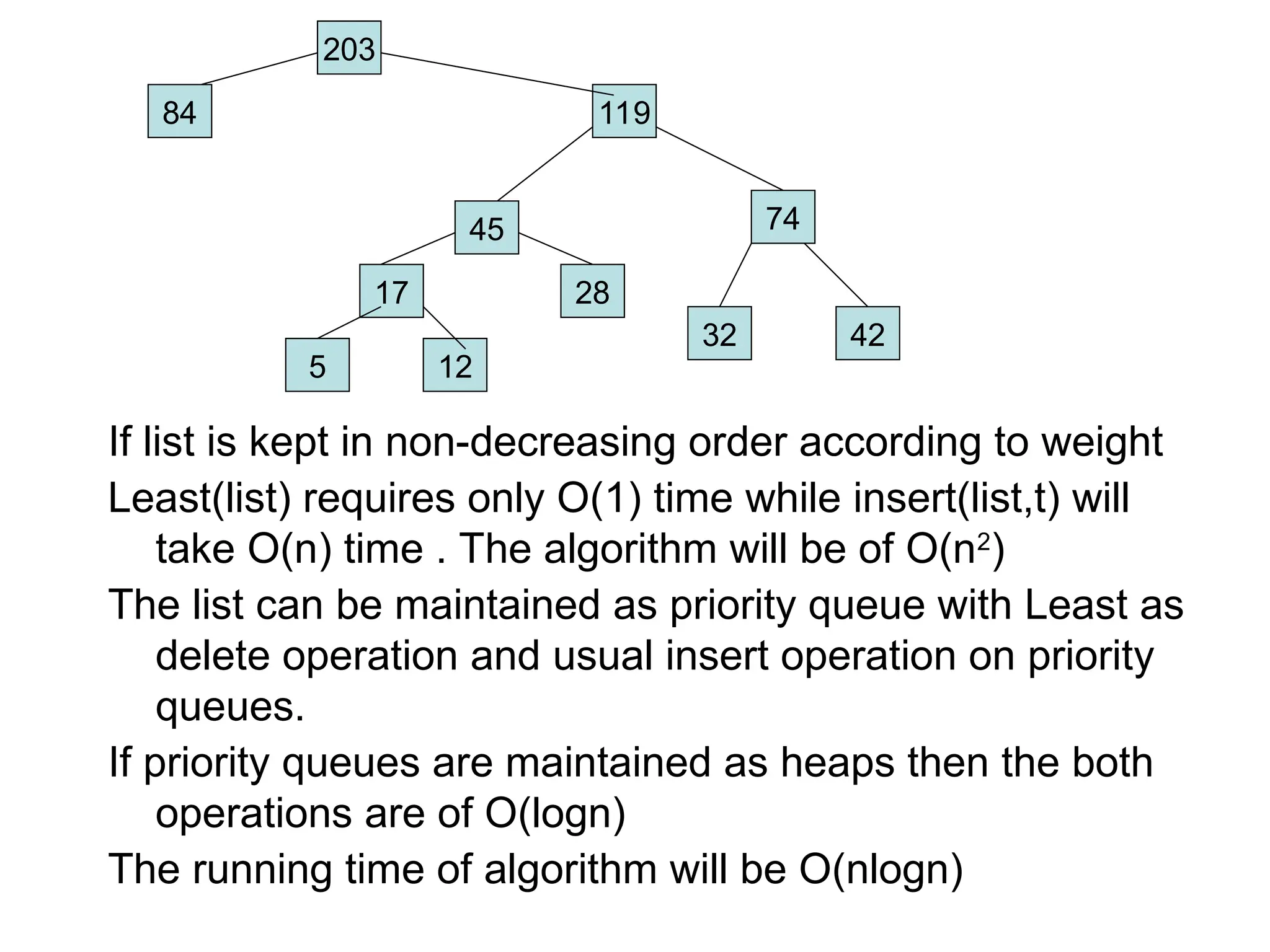 If list is kept in non-decreasing order according to weight
Least(list) requires only O(1) time while insert(list,t) will
take O(n) time . The algorithm will be of O(n2
)
The list can be maintained as priority queue with Least as
delete operation and usual insert operation on priority
queues.
If priority queues are maintained as heaps then the both
operations are of O(logn)
The running time of algorithm will be O(nlogn)
203
84
5 12
28
17
45
32 42
74
119
 