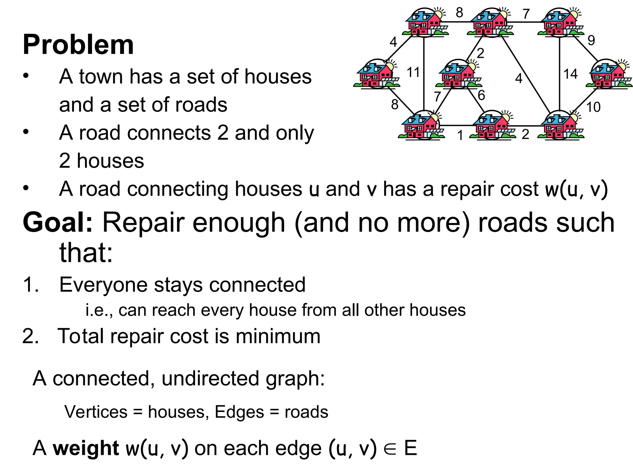 Problem
• A town has a set of houses
and a set of roads
• A road connects 2 and only
2 houses
• A road connecting houses u and v has a repair cost w(u, v)
Goal: Repair enough (and no more) roads such
that:
1. Everyone stays connected
i.e., can reach every house from all other houses
2. Total repair cost is minimum
a
b c d
e
h g f
i
4
8 7
8
11
1 2
7
2
4 14
9
10
6
A connected, undirected graph:
Vertices = houses, Edges = roads
A weight w(u, v) on each edge (u, v)  E
 