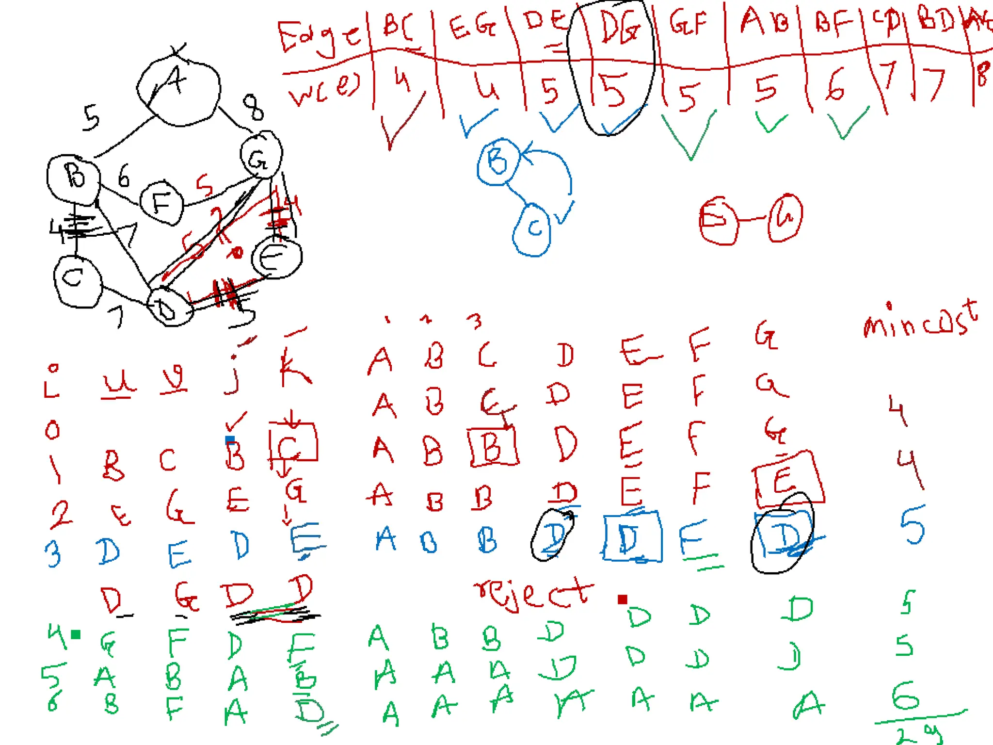 Design and analysis of algorithams GREEDY METHOD.ppt