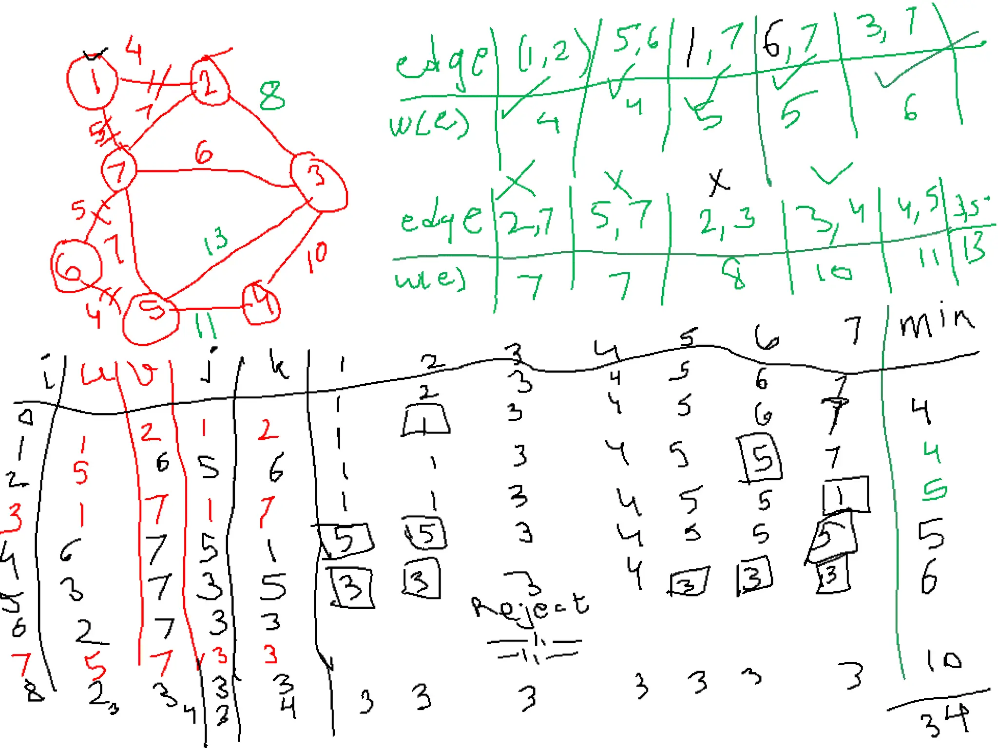 Design and analysis of algorithams GREEDY METHOD.ppt