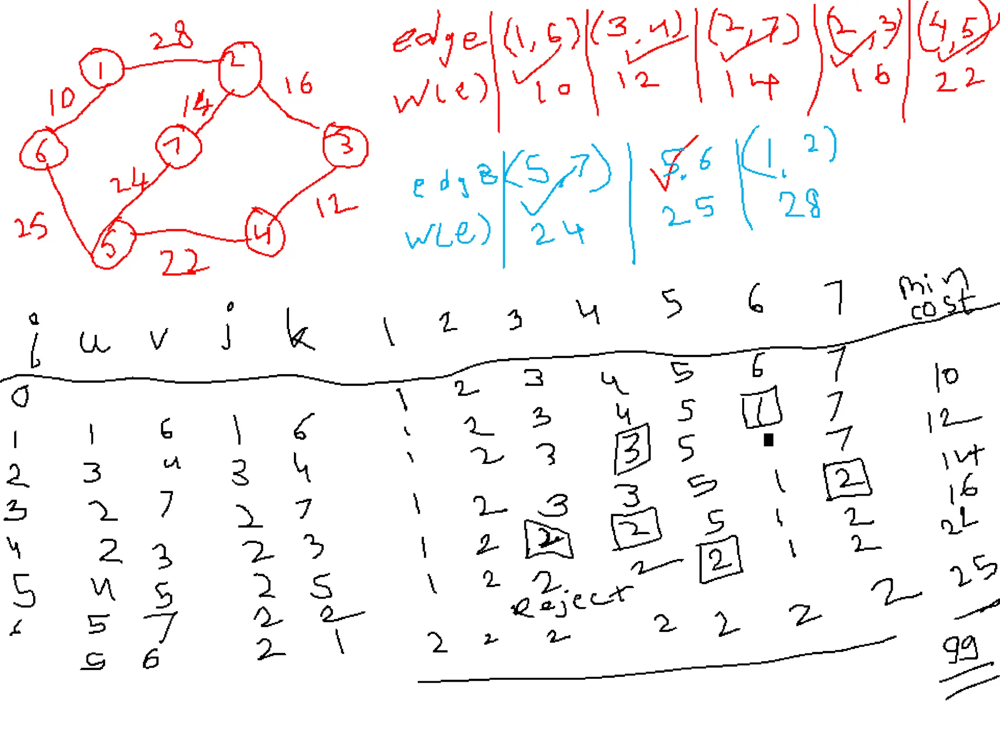 Design and analysis of algorithams GREEDY METHOD.ppt