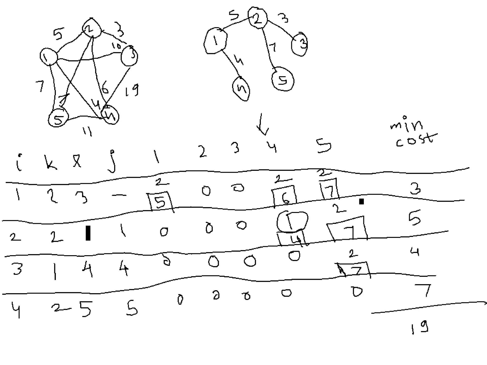 Design and analysis of algorithams GREEDY METHOD.ppt