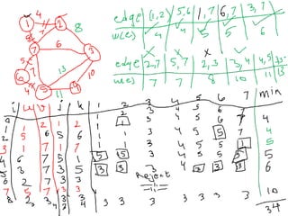 Design and analysis of algorithams GREEDY METHOD.ppt