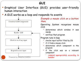 Chapter 3 GUI using JAVAFX (1)lecture note.pptx