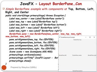 Chapter 3 GUI using JAVAFX (1)lecture note.pptx
