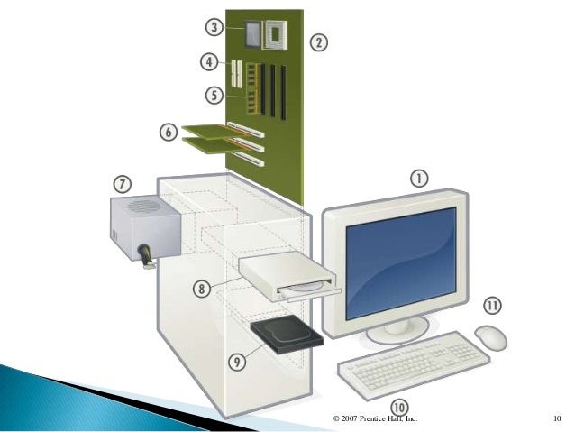 Chapter 3 hardware and software id