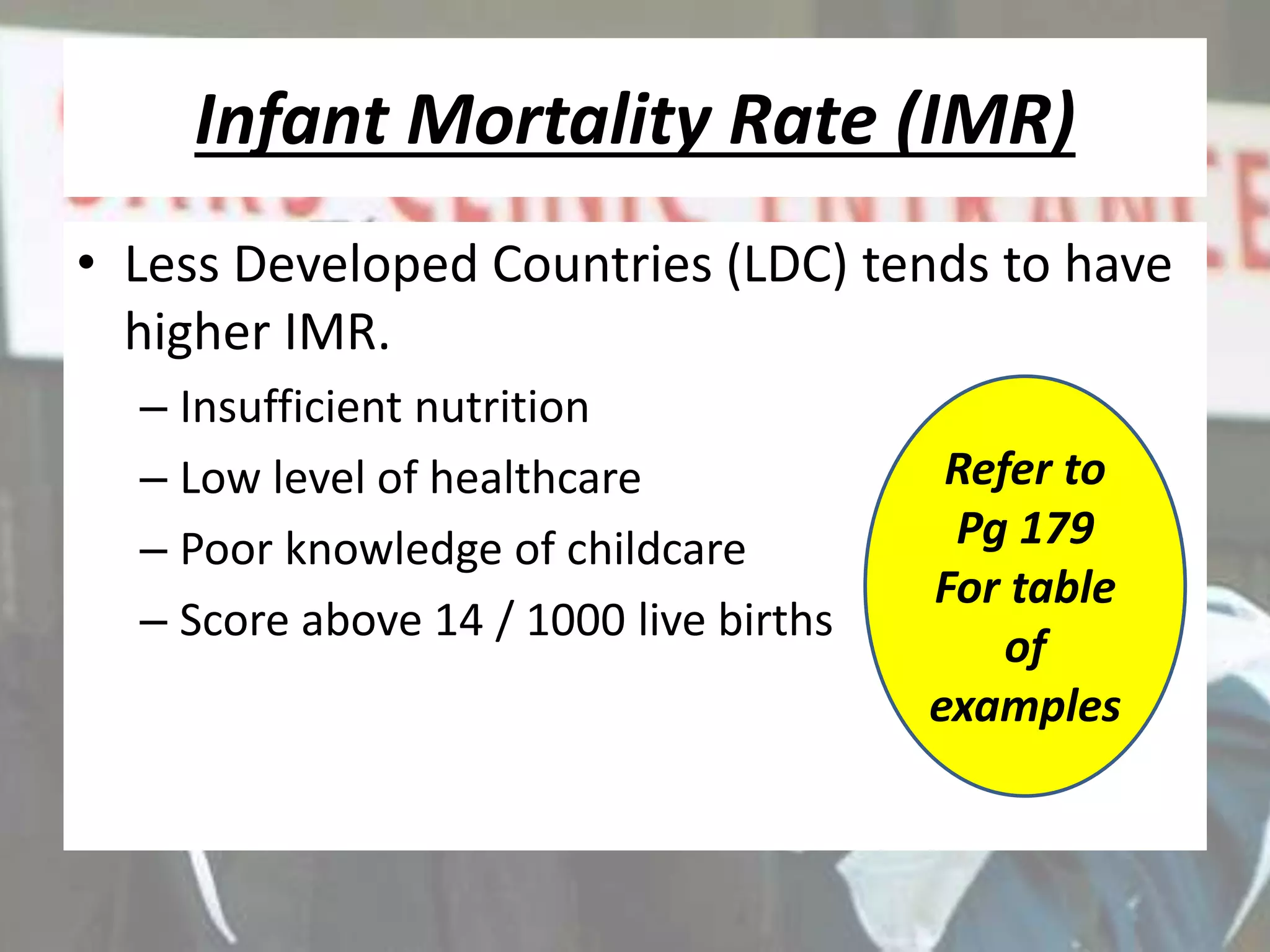 Infant Mortality Rate (IMR)
• Less Developed Countries (LDC) tends to have
higher IMR.
– Insufficient nutrition
– Low level of healthcare
– Poor knowledge of childcare
– Score above 14 / 1000 live births
Refer to
Pg 179
For table
of
examples
 