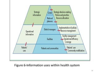 Chapter 3 Health informatics terminology.pdf