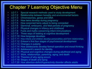 Chapter 7 Learning Objective Menu
•
•
•
•
•
•
•
•
•
•
•
•
•
•
•
•
•
•
•
•

LO 7.1
LO 7.2
LO 7.3
LO 7.4
LO 7.5
LO 7.6
LO 7.7
LO 7.8
LO 7.9
LO 7.10
LO 7.11
LO 7.12
LO 7.13
LO 7.14
LO 7.15
LO 7.16
LO 7.17
LO 7.18
LO 7.19
LO 7.20

Special research methods used to study development
Relationship between heredity and environmental factors
Chromosomes, genes and DNA
How twins develop during pregnancy
How conjoined twins adjust to being connected
Germinal, embryonic, and fetal periods of pregnancy
Physical changes in infancy and childhood
Facts and myths concerning infant immunizations
Three ways of looking at cognitive development
How language develops
How infants and children develop personalities and form relationships

Erikson’s first four stages of psychosocial development
Changes in puberty
How adolescents develop formal operation and moral thinking
Adolescent’s search for identity
Physical and cognitive changes during adulthood and aging
Work, relationships, parenting, aging, and death
Theories of why aging occurs
Stages of death and dying
How attention-deficit/hyperactivity disorder affects adults

 
