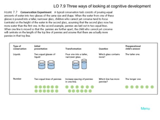 LO 7.9 Three ways of looking at cognitive development

Menu

 