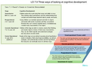 LO 7.9 Three ways of looking at cognitive development

Menu

 