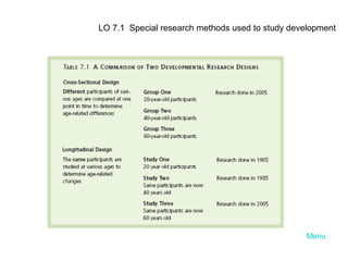 LO 7.1 Special research methods used to study development

Menu

 